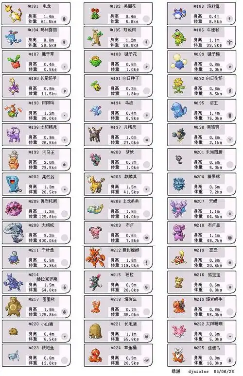 谁有神奇宝贝(宠物小精灵)图鉴,图片版的,我只是想放手机里面画画