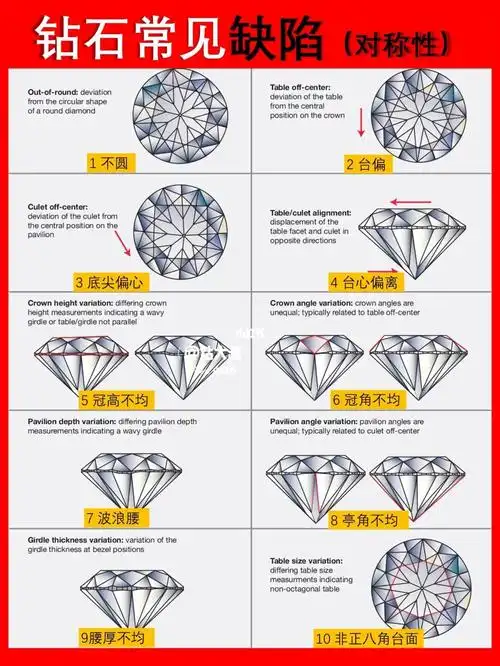 gia钻石10种对称性缺陷不要选74影响火彩60