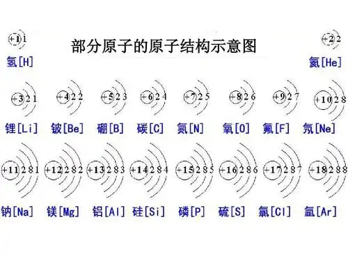 部分原子的原子结构示意图