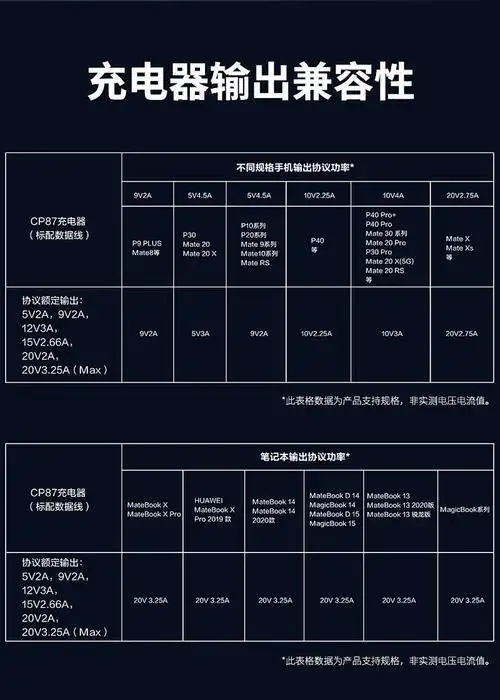 备注:链接为单充电器价格链接,如需搭配充电线,请加拍以下链接,谢谢!