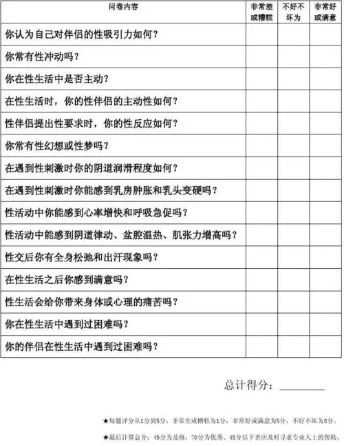 女性性功能自我评定问卷