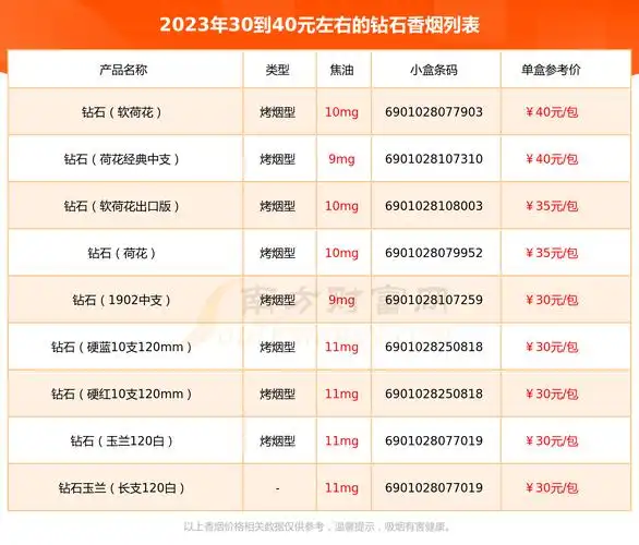 2023年30到40元左右的钻石香烟查询一览