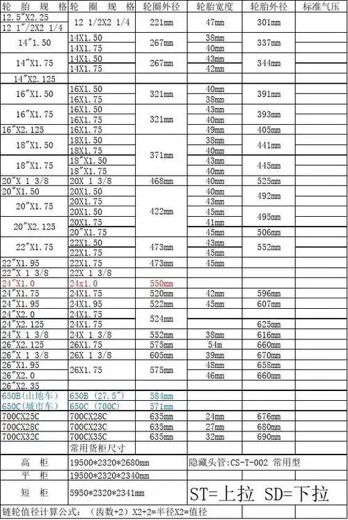 自行车外胎规格尺寸