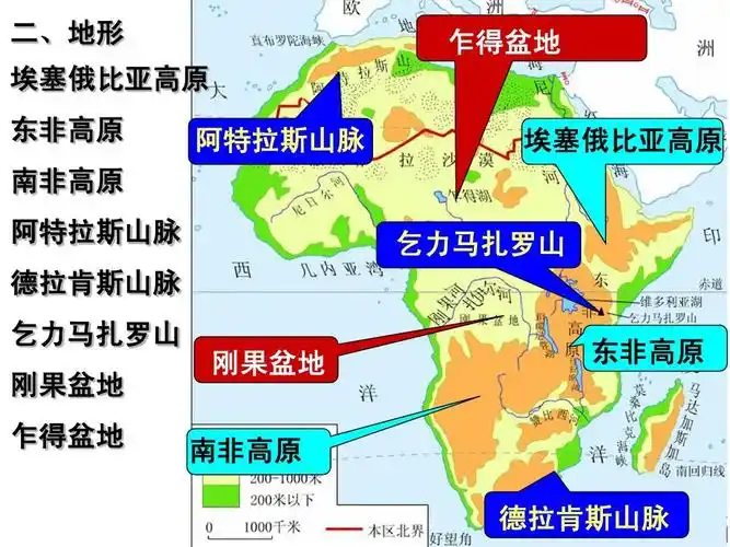 非洲和埃及 二,地形 埃塞俄比亚高原 东非高原 南非高原 阿特拉斯山脉