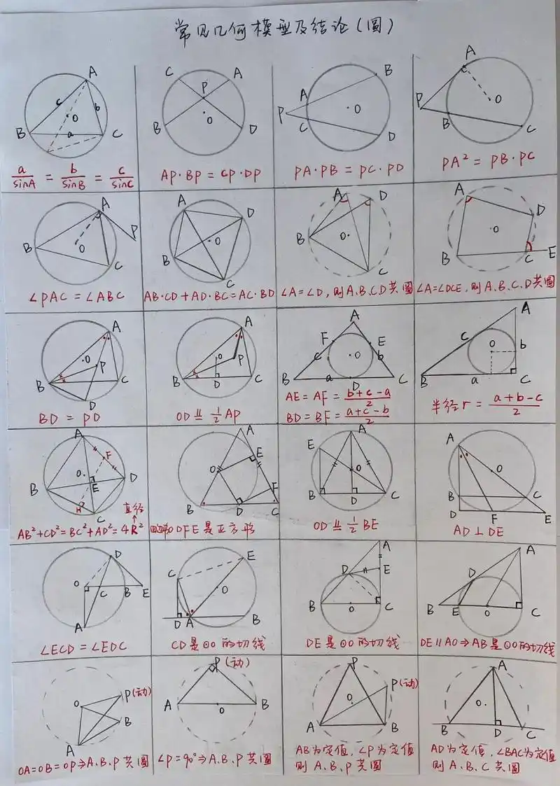 初中数学看几何,几何模型看圆系列!