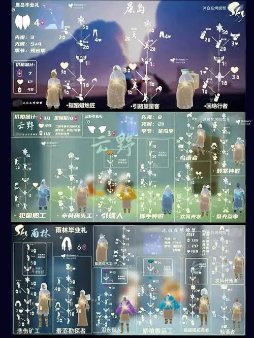 光遇666常驻先祖兑换图多久才能毕业