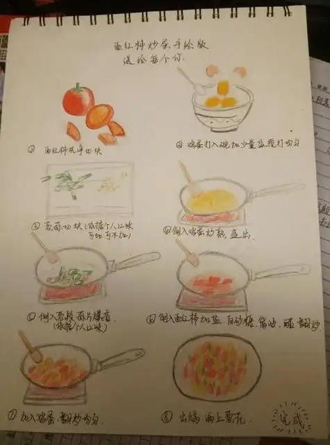 番茄炒鸡蛋简笔画番茄炒鸡蛋简笔画图片