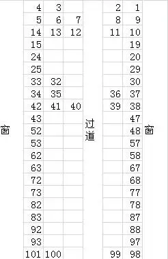 买到想坐的火车座位看看火车车厢座位分布图