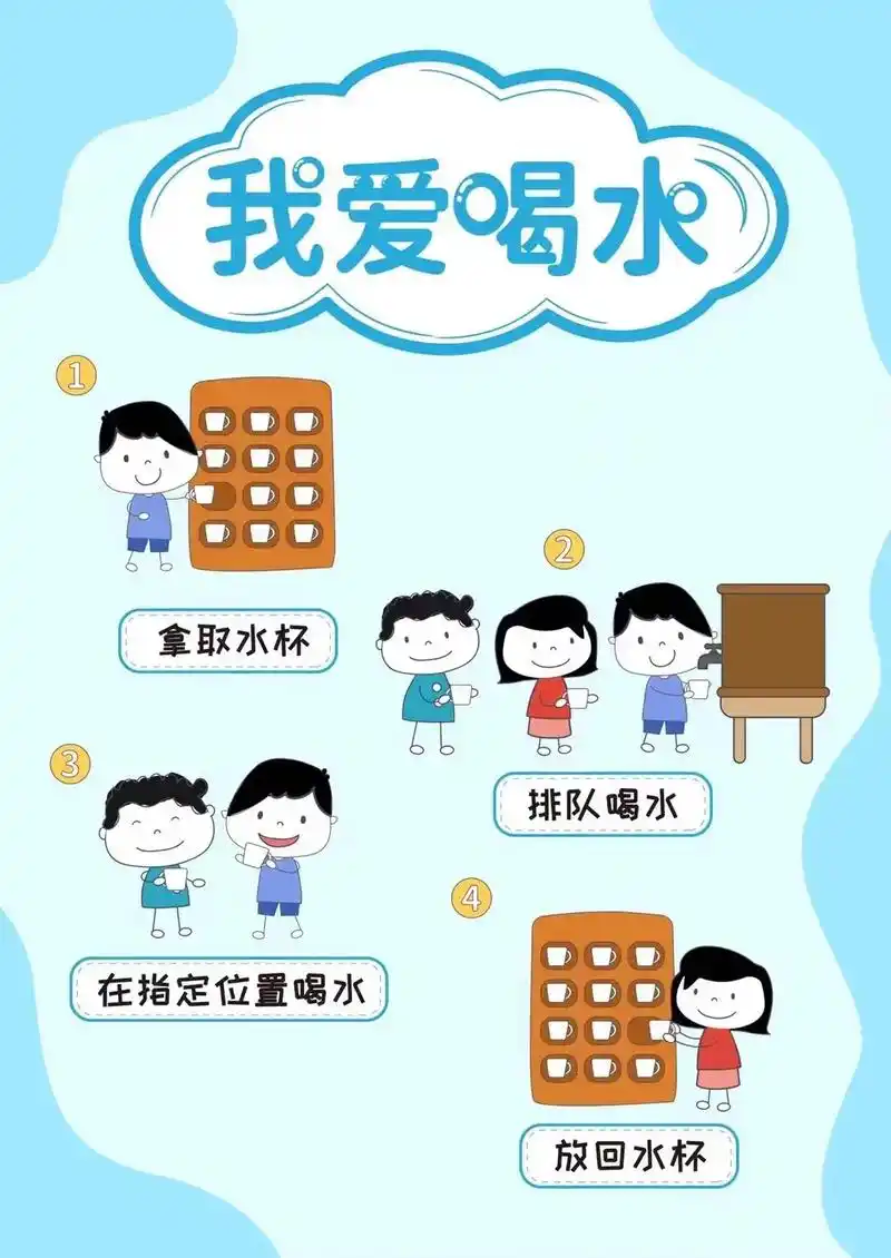 我爱喝水 皮肤好好 #幼师#环创#喝水 - 抖音