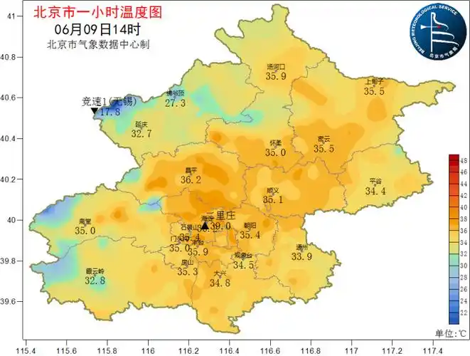 14时北京大部气温超35 ℃,二里庄气象站监测到39 ℃高温