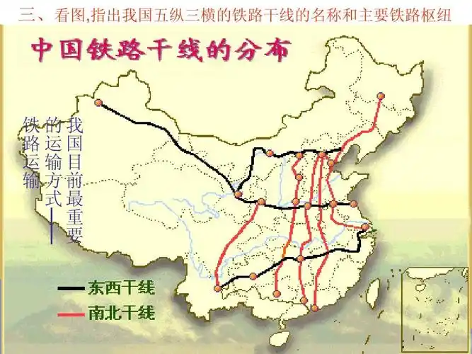 初中地理交通运输教学课件 三,看图,指出我国五纵三横的铁路干线的