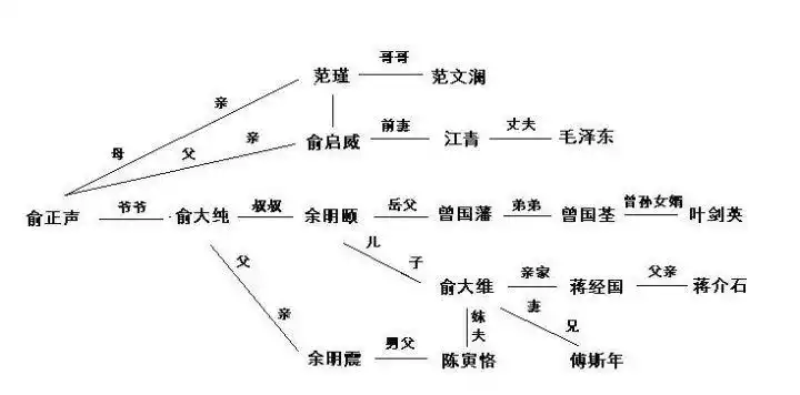 高晓松和钱学森是什么关系