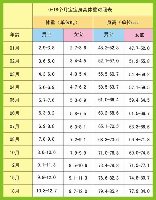 宝宝身高体重标准表 48193199o 扣扣