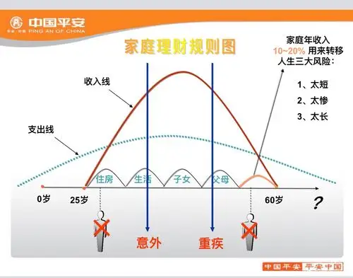 人生的草帽图,告诉我们为什么要买保险!拥有平安福18,全家都幸福!