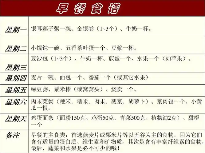 我们的营养早餐ppt