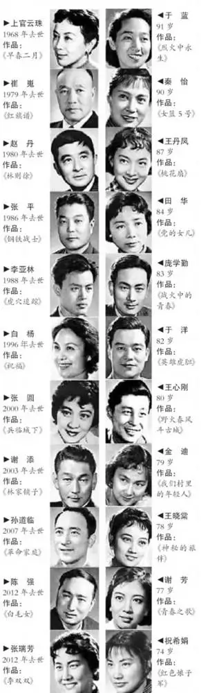 新中国"22大明星"溯源:"文革"前唯一一次造星运动(组图)