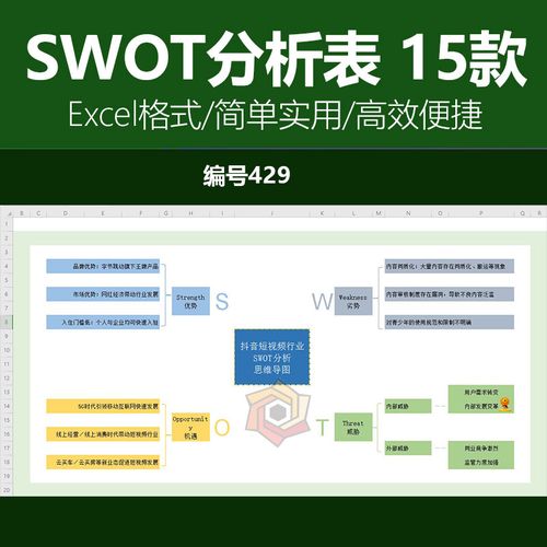 swot分析实用优劣势竞争机会威胁矩阵swot分析法excel电子模板