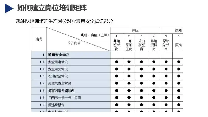 hse岗位培训矩阵_安全管理网