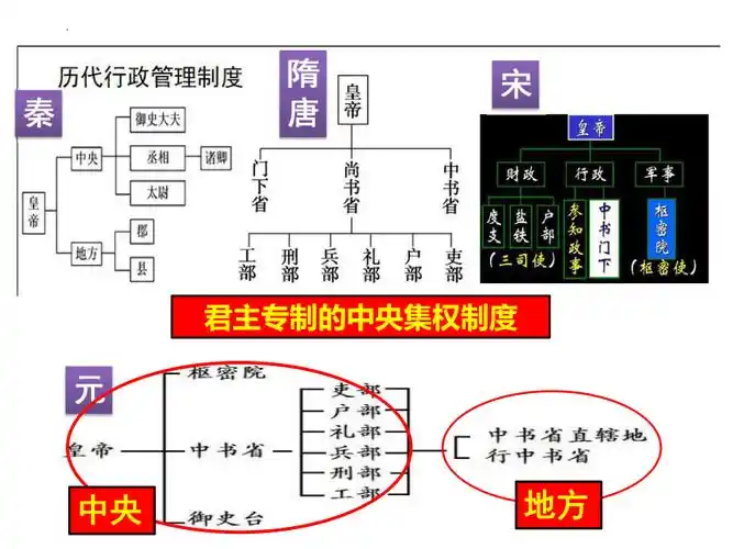第11课元朝的统治课件17张ppt