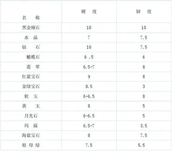 密度指单位体积的质量