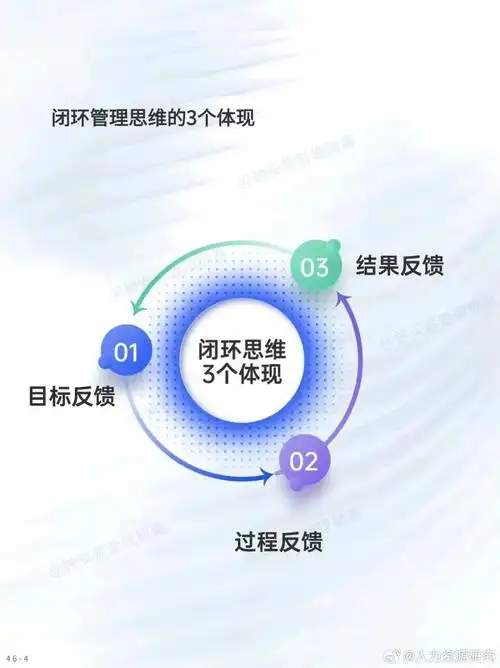 什么是闭环思维?
