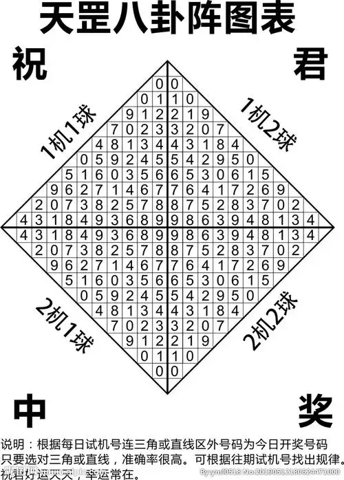 彩票天罡八卦阵图