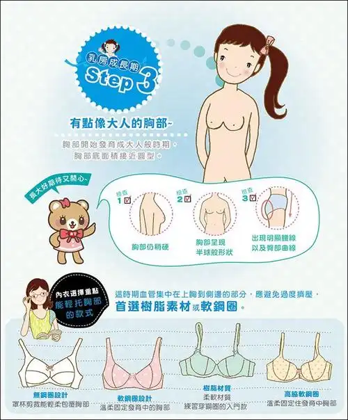 这阶段的内衣选择重点就是要能好好支撑开始 发育的胸部,再钢圈与材质
