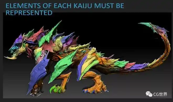 《环太平洋2》中的几只怪兽的设计和雕刻要点