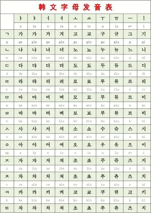 韩语字母发音表