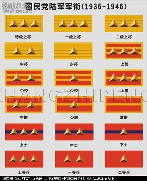 五人组军衔领章,袖章粗略整理.(已更新旗帜篇)