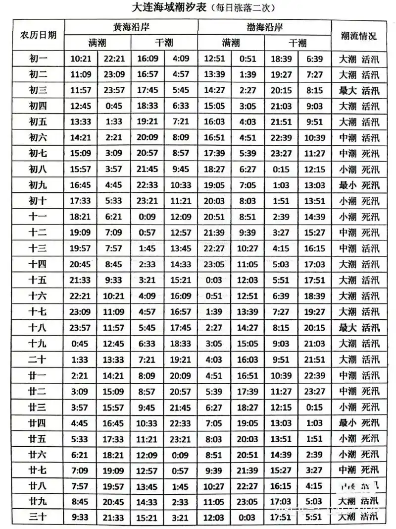 大连赶海潮汐表