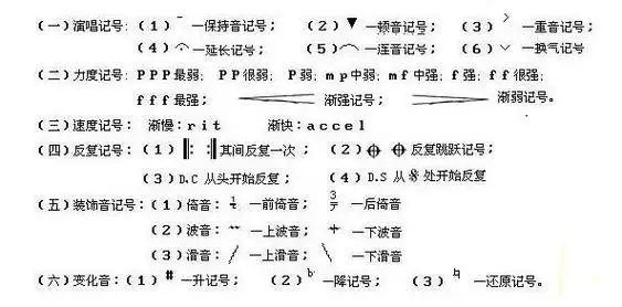 p data-id="go1lvyjimb">记谱法是指用符号,文字,数字或图表将音乐