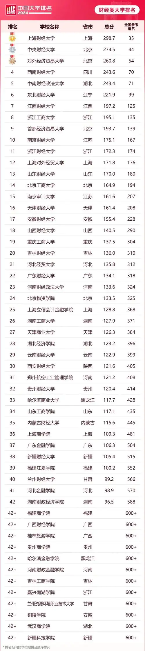 宁波蓝图升学:2024软科中国大学排名公布,浙江高校表现亮眼,6所高校