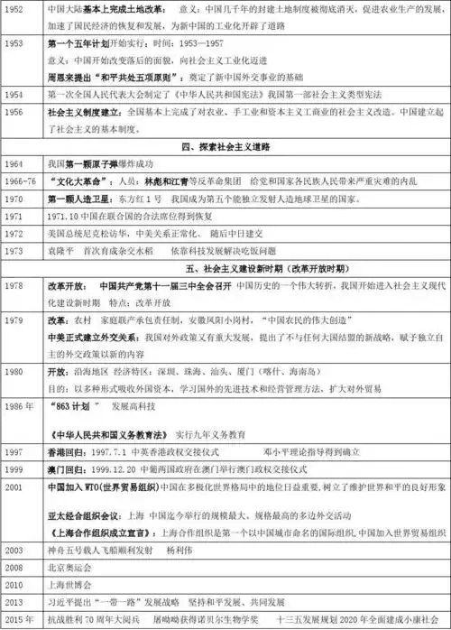 中国近代史年代尺(1839-2020)