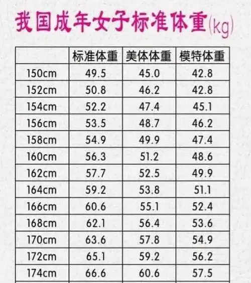 女孩子"容貌"几岁时基本定型?这个年纪后,不会有太大变化