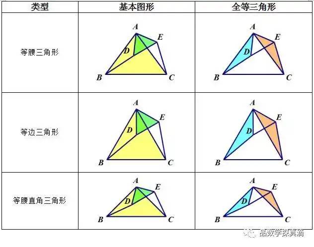 七年级数学常见模型总结(几何画板动态展示)