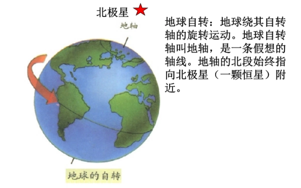 地球自转一圈是多少天