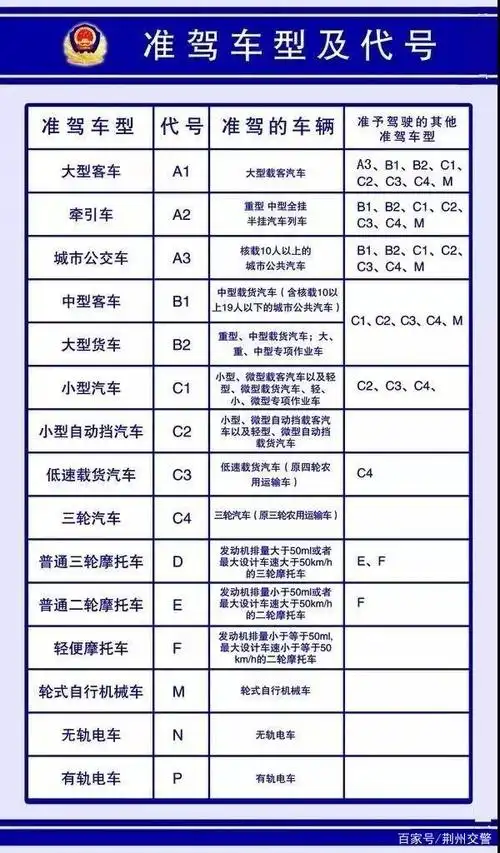 持c1驾照竟驾驶大货车,这位"老司机"的12分没了!
