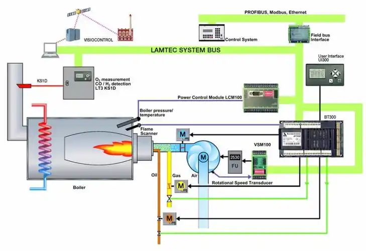 小型电子比例式燃烧控制器 bt300