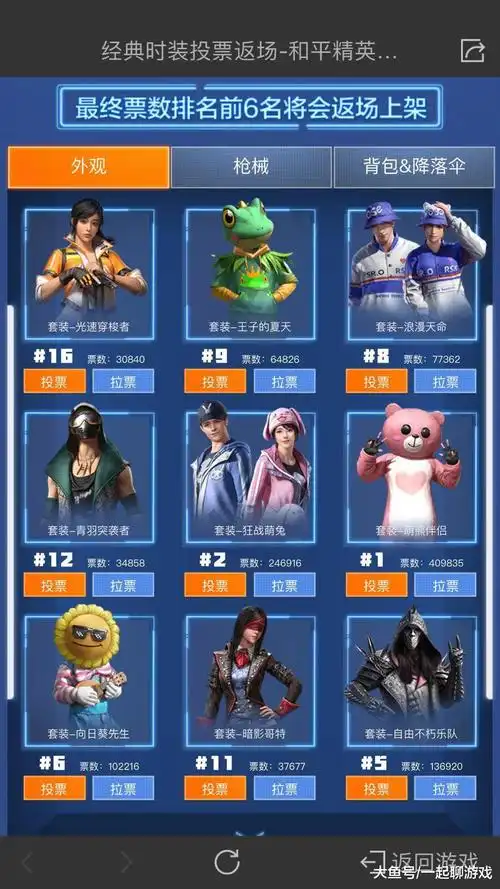 和平精英14套绝版衣服与10套绝版皮肤排名前6将会返场归来