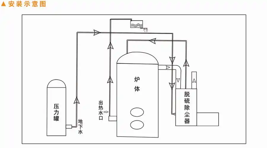 常压热水锅炉安装图