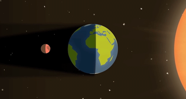 月相与月食_地球