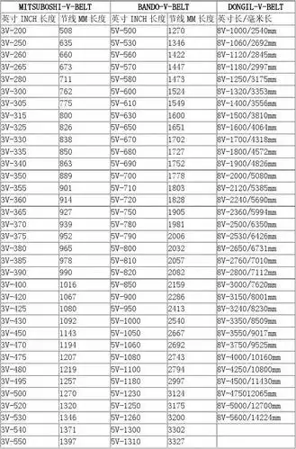 第1页 下一页 你可能喜欢 三角皮带型号 皮带轮设计 excel使用技巧