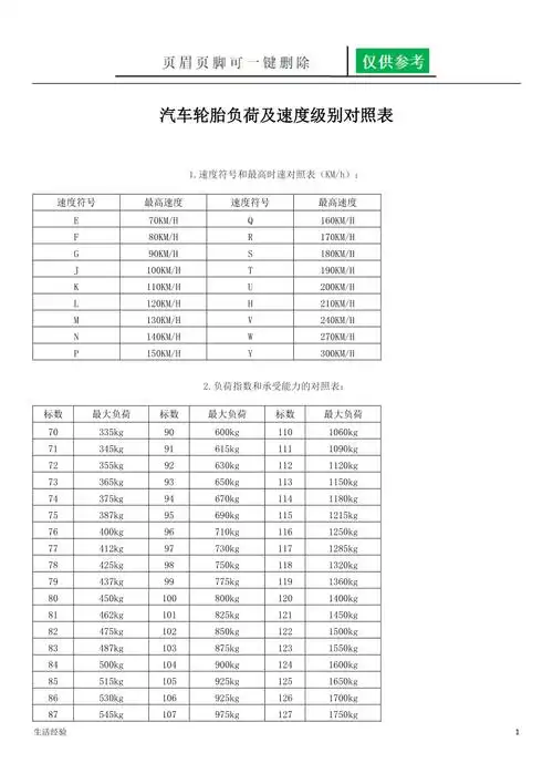 汽车轮胎负载指数速度级别对照表特制参考