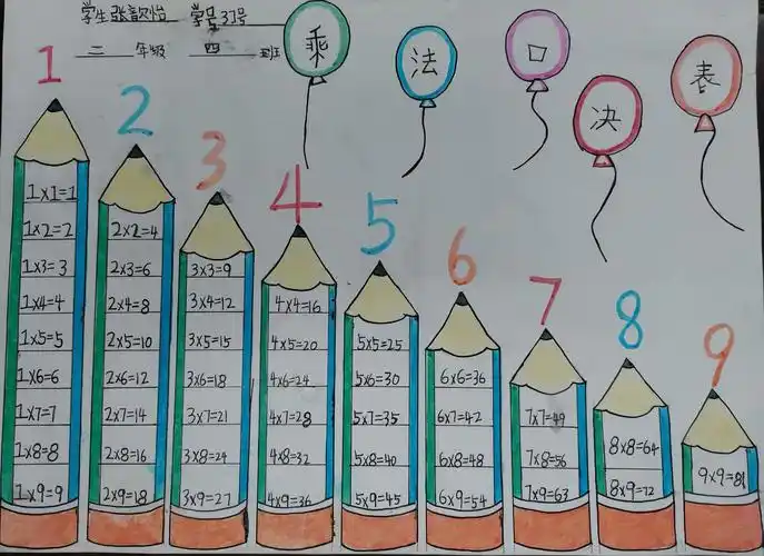 科大附小第七届数学节二年级创意乘法表,计算比赛获奖名单