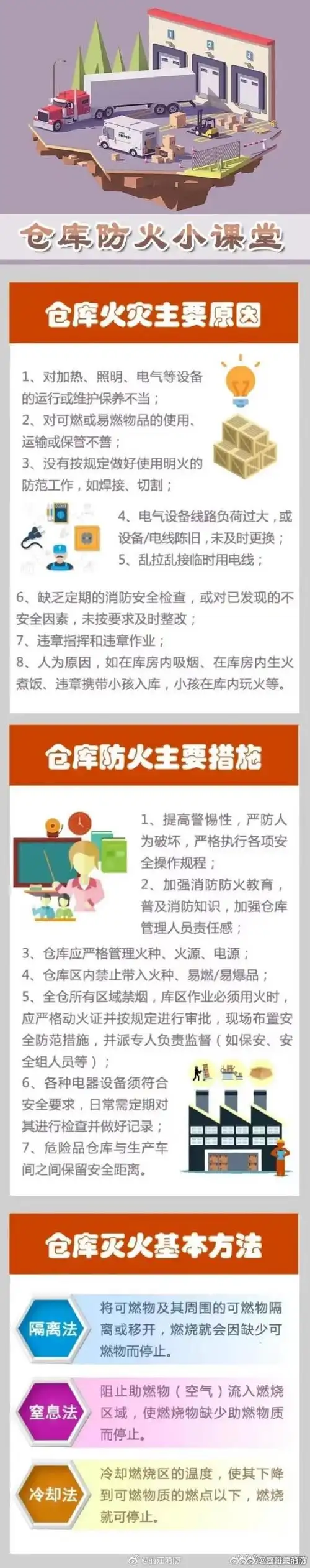 物品种类繁多一旦发生火灾往往损失大,影响广,所以掌握消防安全知识尤