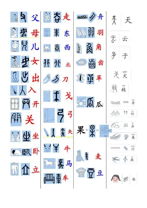 150个象形字
