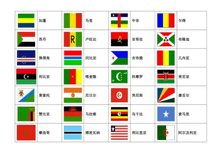 世界各国国旗大全图片8页