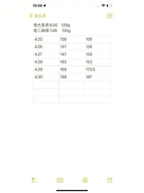 喜欢的宝子们可以蹲一下呢!坐标嘉兴!#蓝白  #猫咪生产  #英短蓝白