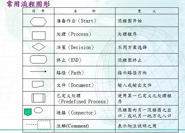 流程图符号含义